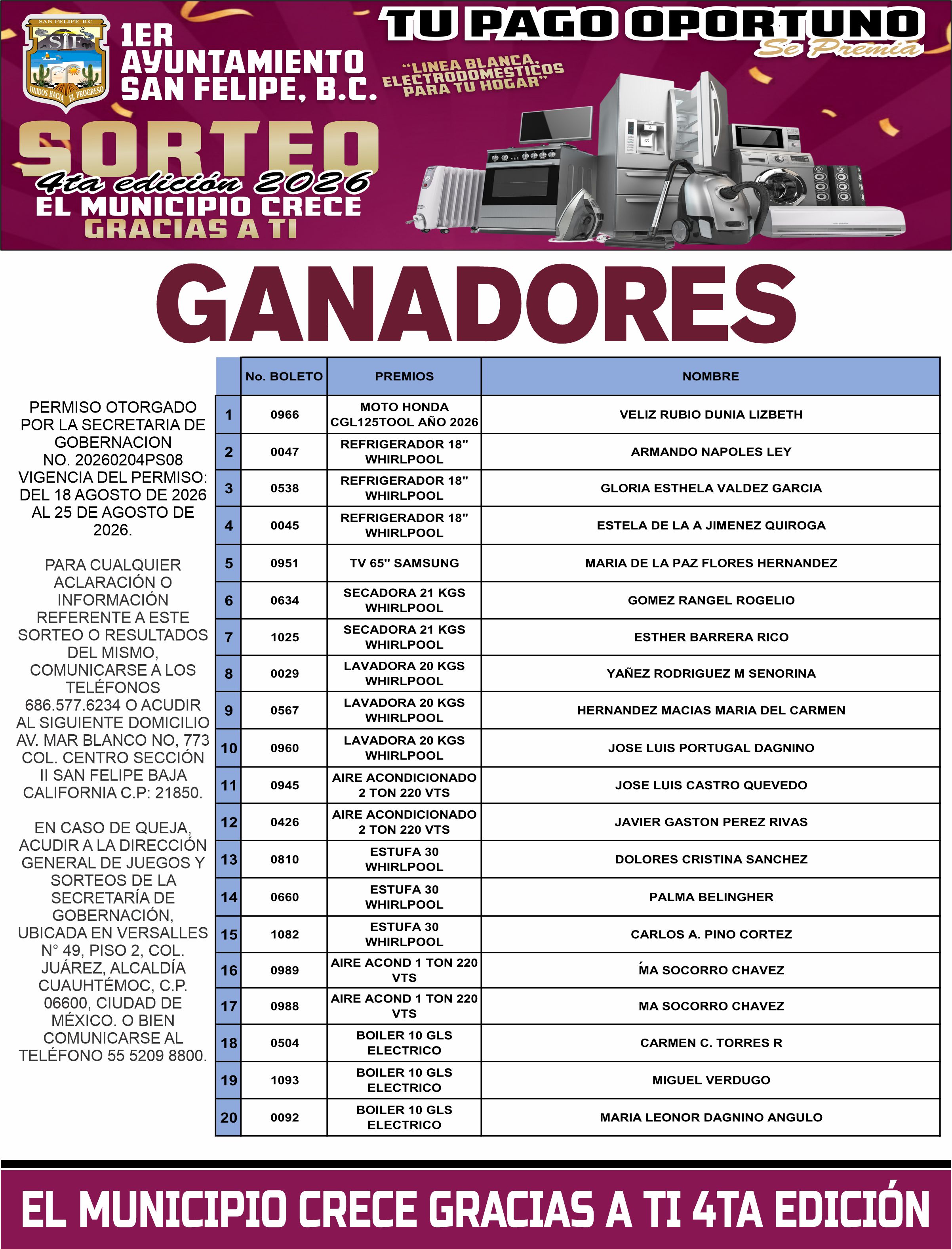 Ganadores del sorteo 2026
